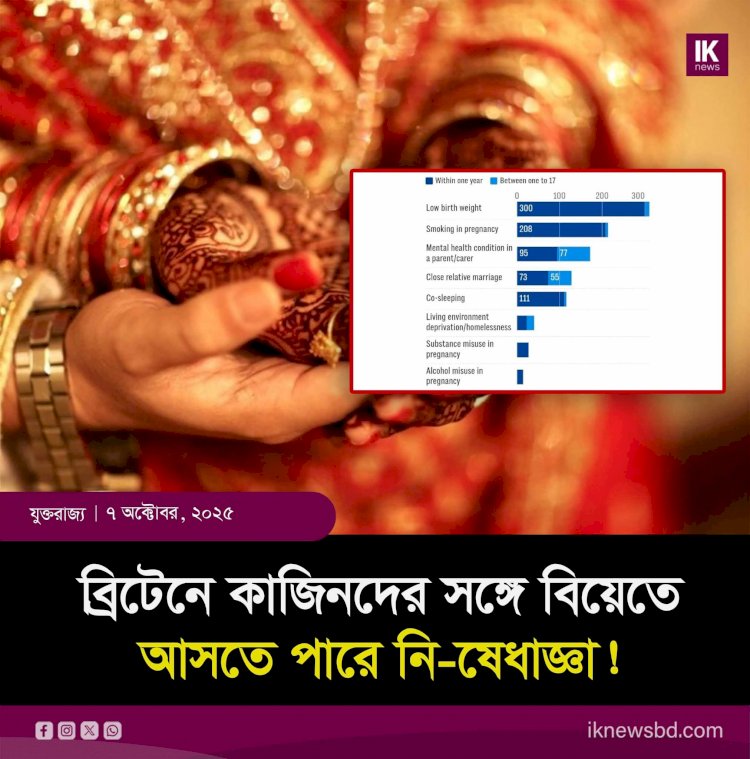 ব্রিটেনে কাজিনদের সঙ্গে বিয়েতে শি-শুমৃ-ত্যু বেড়েছে—আসতে পারে নি-ষেধাজ্ঞা